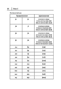 Serbu valoda. Jauns pašmācības līdzeklis