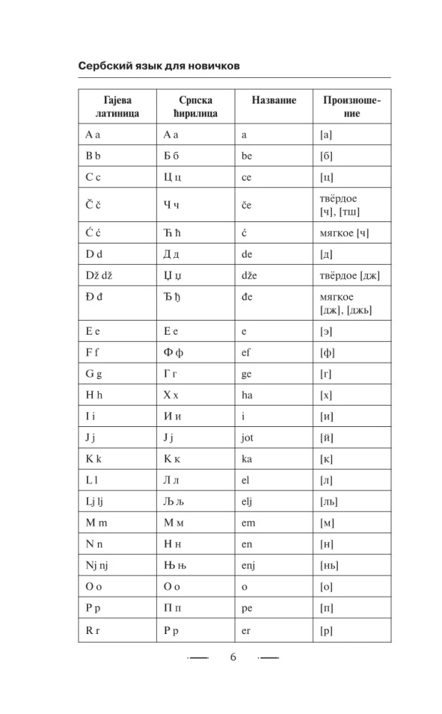 Serbu valoda iesācējiem