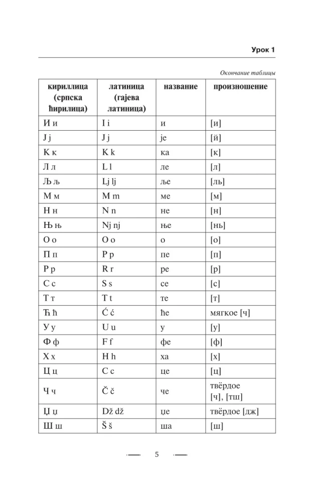 Serbu valoda no nulles