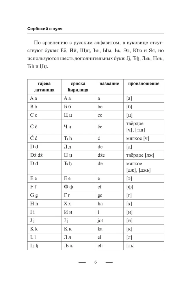Serbu valoda no nulles