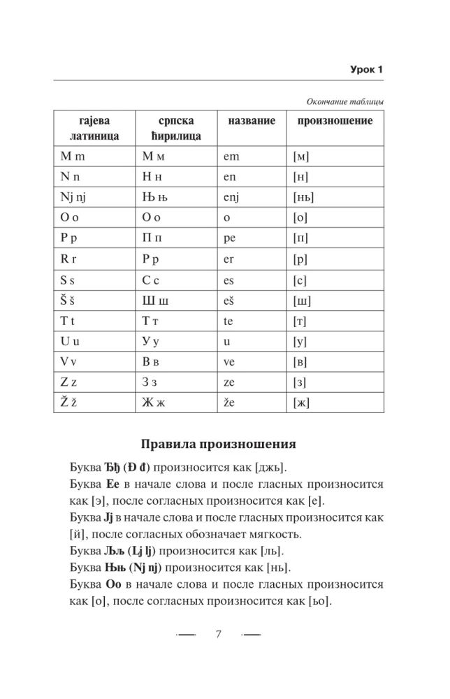Serbu valoda no nulles