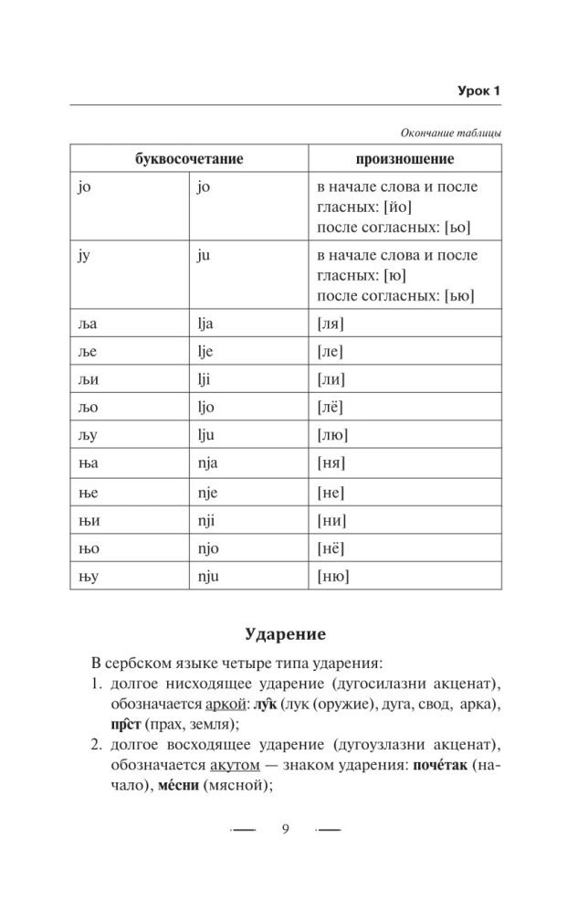 Serbu valoda no nulles