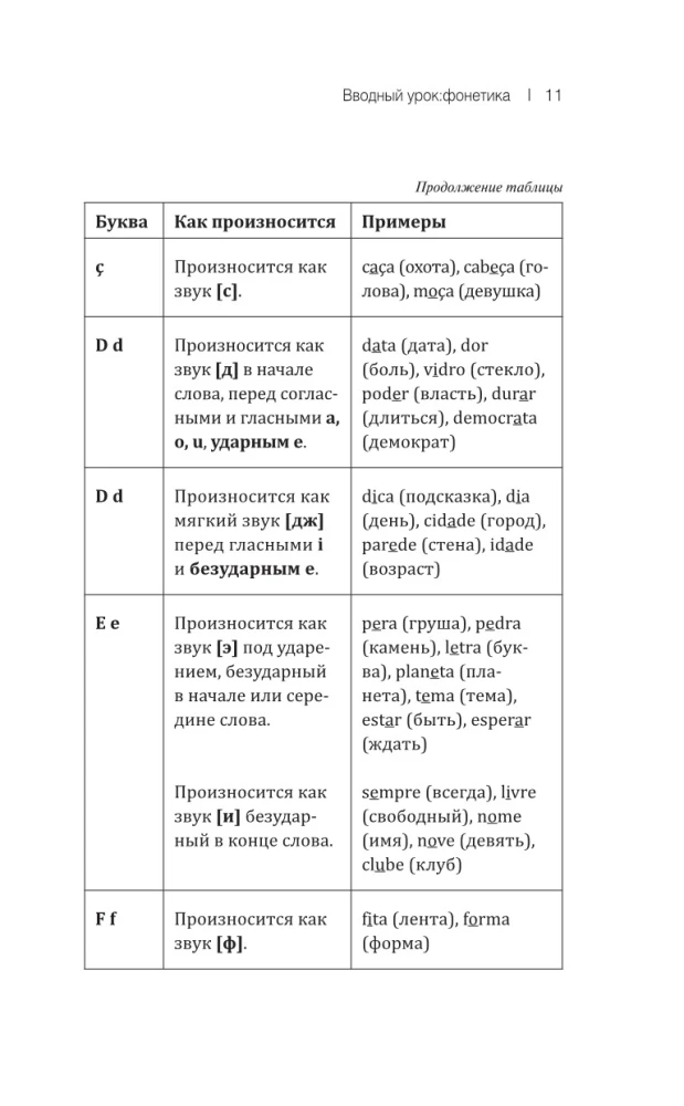 Португальский язык! Большой понятный самоучитель. Все подробно и по полочкам