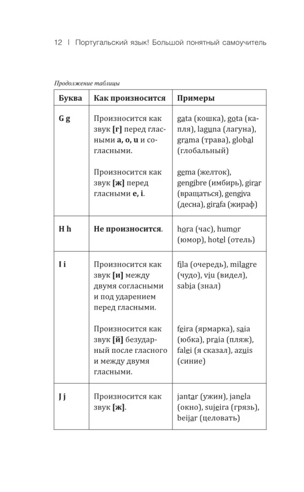 Португальский язык! Большой понятный самоучитель. Все подробно и по полочкам