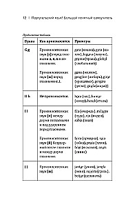 Португальский язык! Большой понятный самоучитель. Все подробно и по полочкам