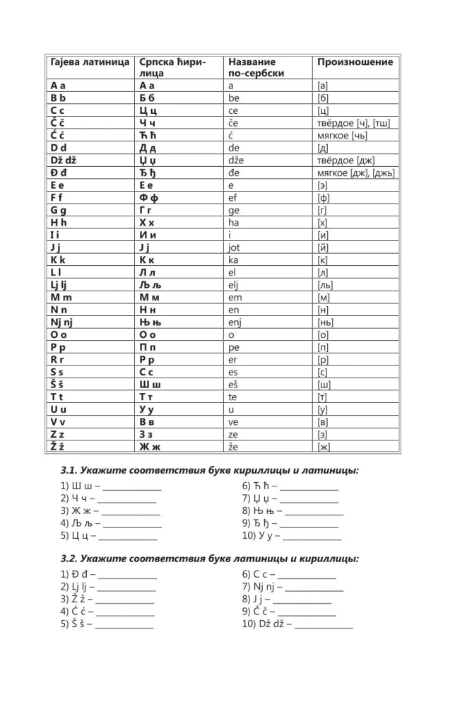 Intensīvs serbu valodas kurss iesācējiem