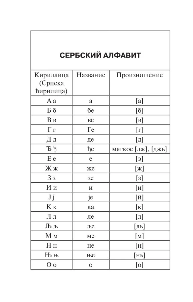 Popularny słownik serbsko-rosyjski i rosyjsko-serbski z wymową