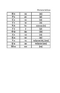Popularny słownik serbsko-rosyjski i rosyjsko-serbski z wymową