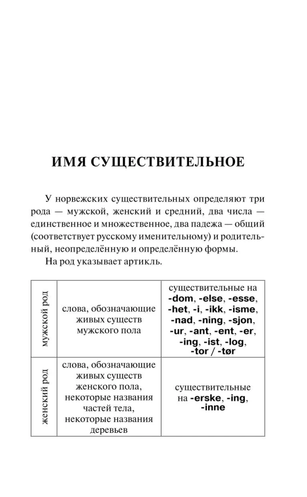 Норвежский за 30 дней