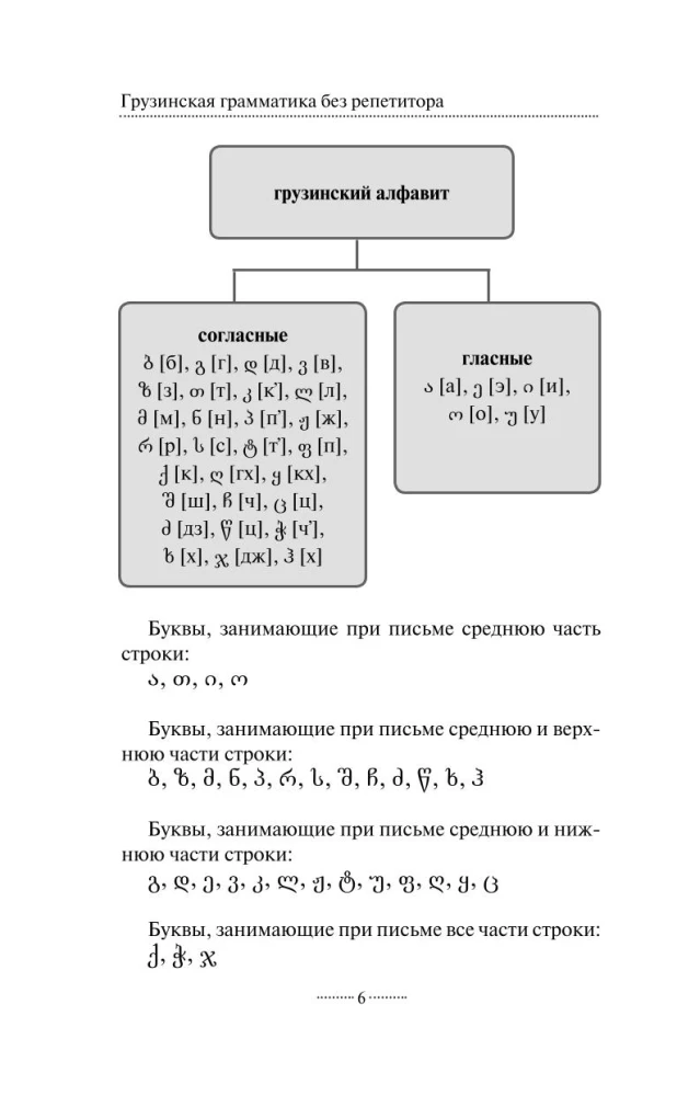 Грузинская грамматика без репетитора. Все сложности в простых схемах