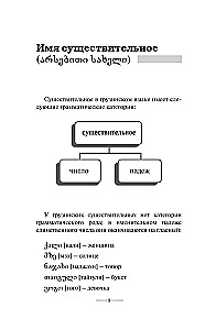 Грузинская грамматика без репетитора. Все сложности в простых схемах