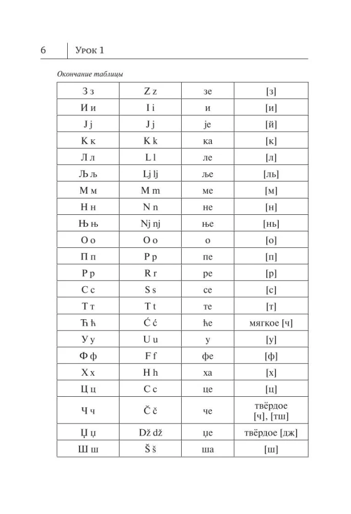 Serbu valoda. Jauns pašmācības līdzeklis