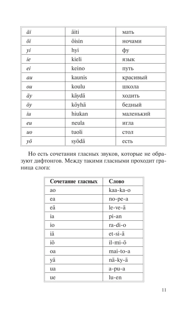 Finnish in 30 Days