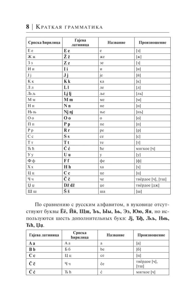 Serbu valoda 30 dienās