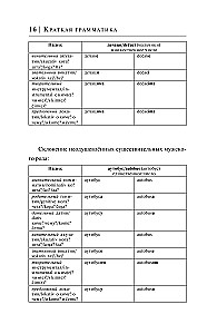 Serbu valoda 30 dienās