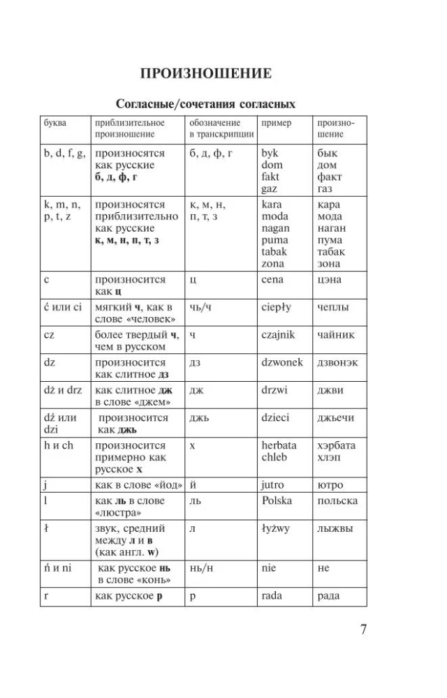 Polnisch. 4-in-1: Grammatik, Gesprächsführer, polnisch-russisches Wörterbuch, russisch-polnisches Wörterbuch