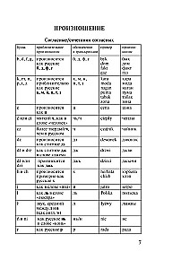 Polnisch. 4-in-1: Grammatik, Gesprächsführer, polnisch-russisches Wörterbuch, russisch-polnisches Wörterbuch