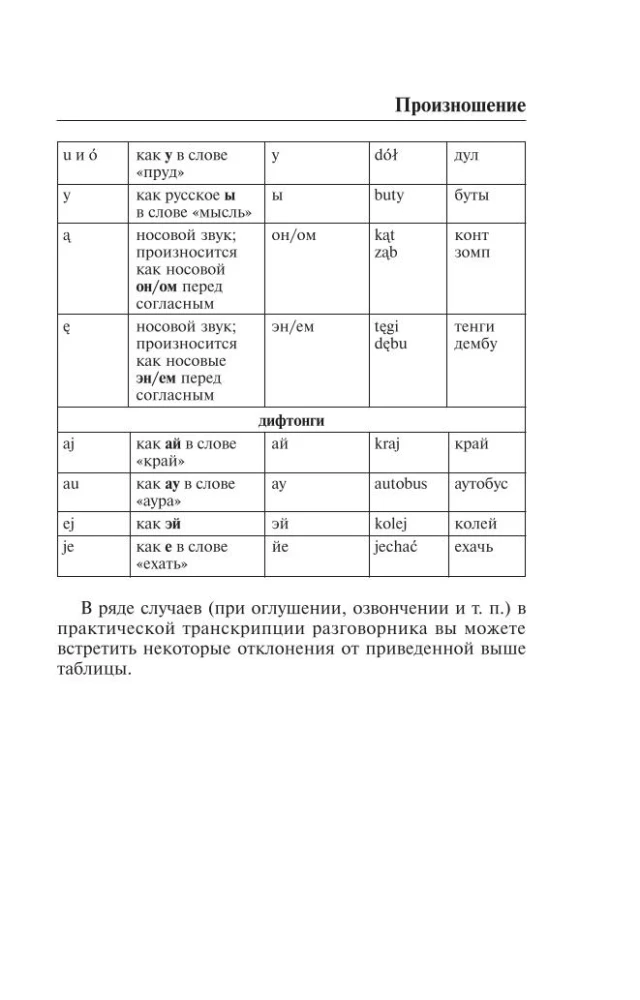 Polnisch. 4-in-1: Grammatik, Gesprächsführer, polnisch-russisches Wörterbuch, russisch-polnisches Wörterbuch