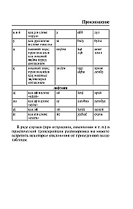 Polnisch. 4-in-1: Grammatik, Gesprächsführer, polnisch-russisches Wörterbuch, russisch-polnisches Wörterbuch