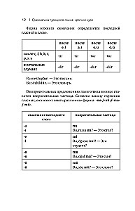 Turkish Grammar: A Brief Course