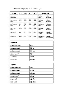 Turkish Grammar: A Brief Course