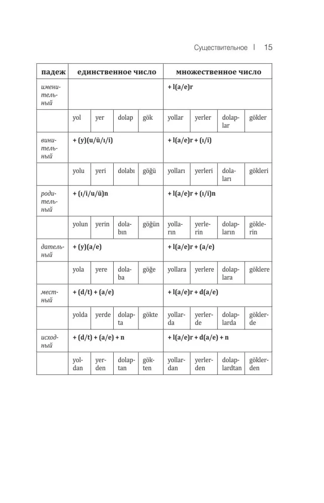Turkish Grammar: A Brief Course