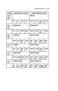 Turkish Grammar: A Brief Course