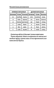Somu valoda iesācējiem