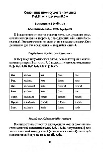 Polijas gramatika tabulās un shēmās