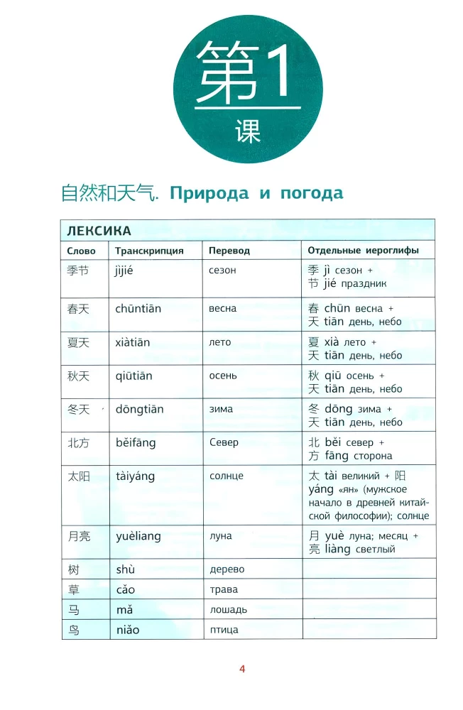 Ķīniešu valoda. Vārdu iegaumēšanas trenažieris turpinātājiem