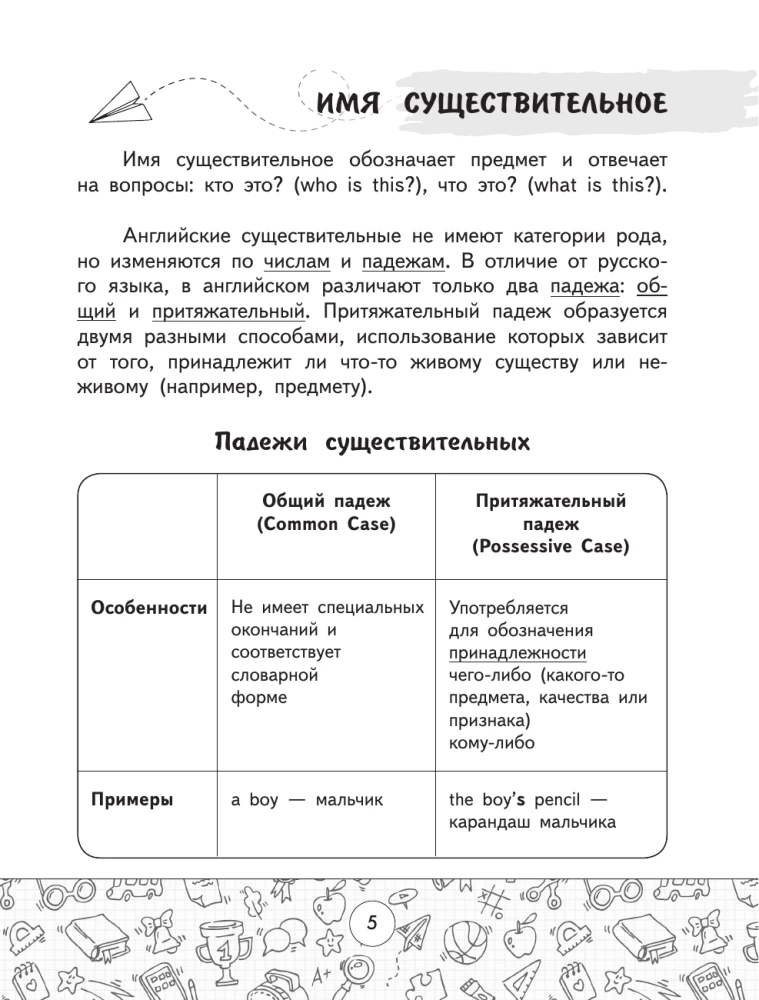 Wszystkie zasady języka angielskiego w tabelach i schematach. Klasy 2–4