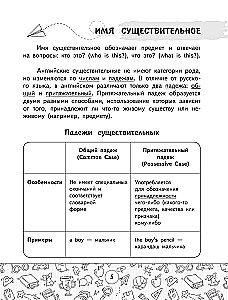 Wszystkie zasady języka angielskiego w tabelach i schematach. Klasy 2–4