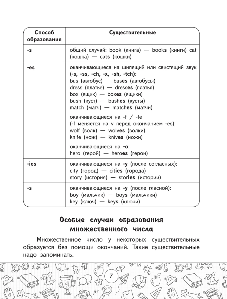Wszystkie zasady języka angielskiego w tabelach i schematach. Klasy 2–4