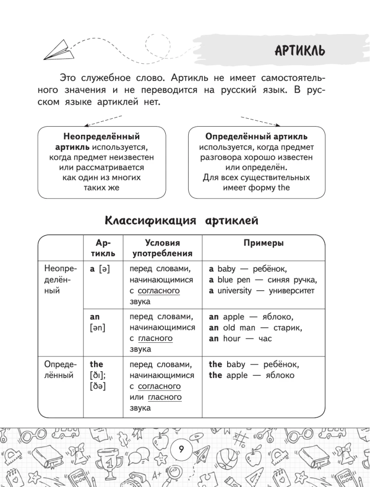 Wszystkie zasady języka angielskiego w tabelach i schematach. Klasy 2–4