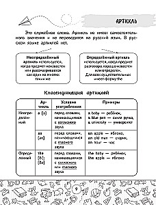 Wszystkie zasady języka angielskiego w tabelach i schematach. Klasy 2–4