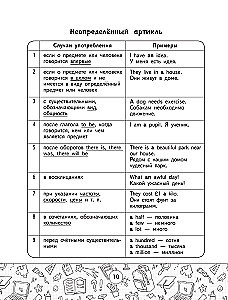 Wszystkie zasady języka angielskiego w tabelach i schematach. Klasy 2–4