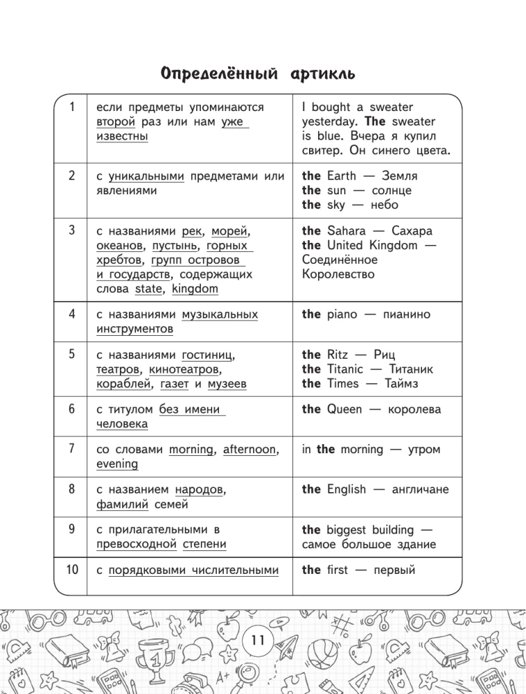 Wszystkie zasady języka angielskiego w tabelach i schematach. Klasy 2–4