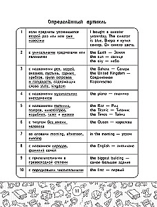 Wszystkie zasady języka angielskiego w tabelach i schematach. Klasy 2–4