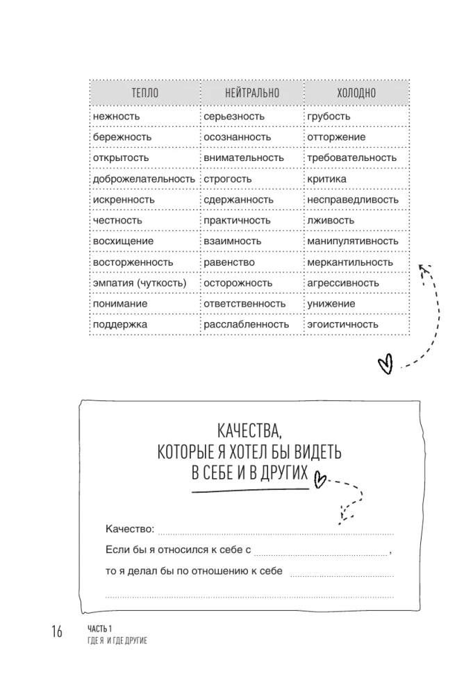 Kā būt ar sevi, kā būt ar citiem: izveidojam ekoloģiskas robežas