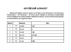 Wszystkie zasady języka koreańskiego