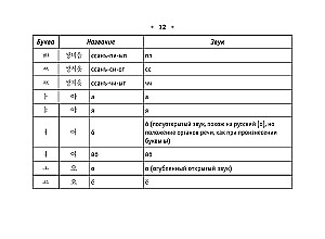 Wszystkie zasady języka koreańskiego