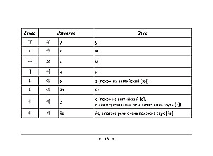 Wszystkie zasady języka koreańskiego