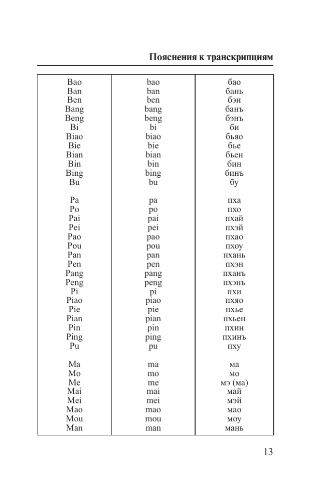 Język chiński. 4 książki w jednej: rozmówki, słownik chińsko-rosyjski, słownik rosyjsko-chiński, gramatyka