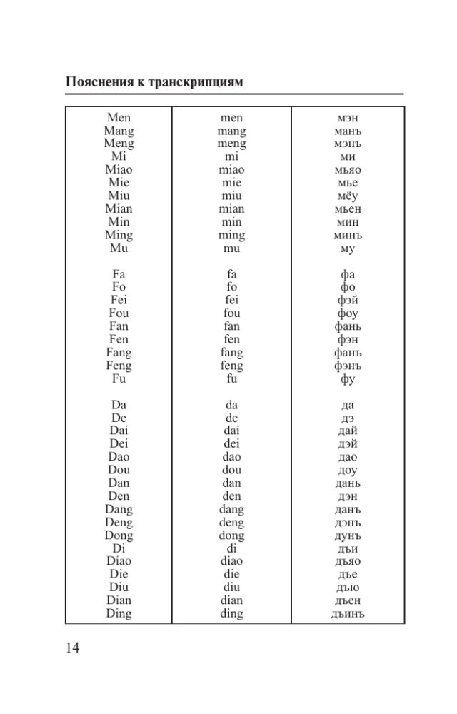 Język chiński. 4 książki w jednej: rozmówki, słownik chińsko-rosyjski, słownik rosyjsko-chiński, gramatyka