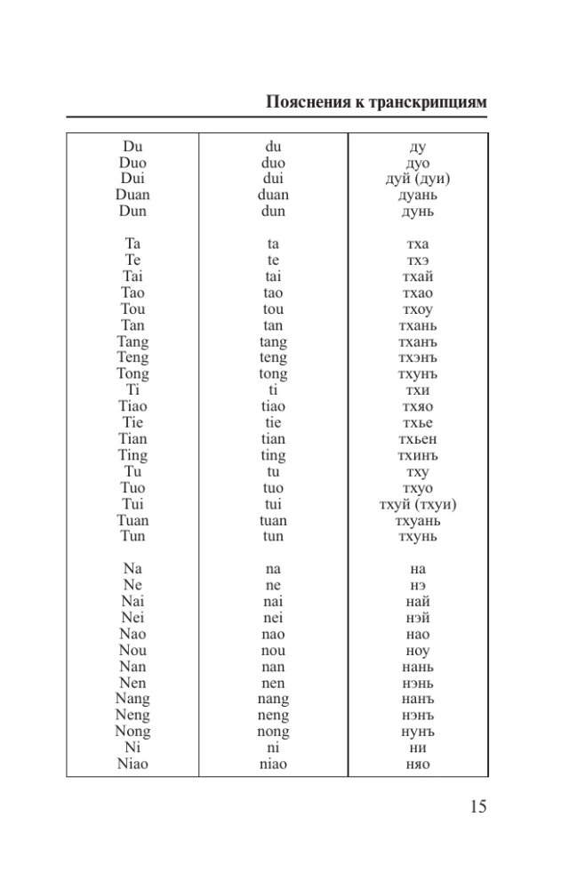 Język chiński. 4 książki w jednej: rozmówki, słownik chińsko-rosyjski, słownik rosyjsko-chiński, gramatyka