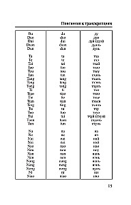 Język chiński. 4 książki w jednej: rozmówki, słownik chińsko-rosyjski, słownik rosyjsko-chiński, gramatyka