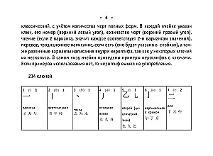 Wszystkie zasady języka chińskiego