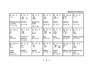 Wszystkie zasady języka chińskiego