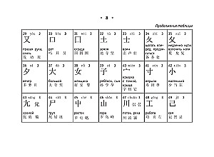 Wszystkie zasady języka chińskiego