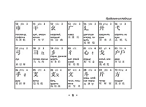 Wszystkie zasady języka chińskiego